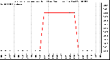 Milwaukee Weather Evapotranspiration per Hour (Last 24 Hours) (Inches)