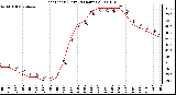 Milwaukee Weather Heat Index (Last 24 Hours)