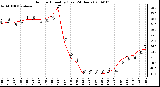 Milwaukee Weather Outdoor Humidity (Last 24 Hours)