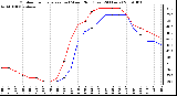 Milwaukee Weather Outdoor Temperature (vs) Wind Chill (Last 24 Hours)