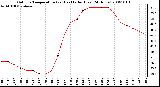 Milwaukee Weather Outdoor Temperature (vs) Heat Index (Last 24 Hours)