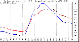 Milwaukee Weather Outdoor Temperature (vs) THSW Index per Hour (Last 24 Hours)