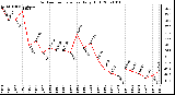 Milwaukee Weather Outdoor Temperature Daily High