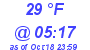 Milwaukee Weather Dewpoint High Low Today