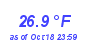 Milwaukee Weather Temperature Low Month