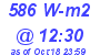 Milwaukee Weather Solar Radiation High Today