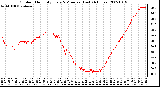 Milwaukee Weather Outdoor Humidity Every 5 Minutes (Last 24 Hours)