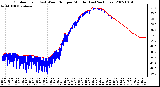 Milwaukee Weather Outdoor Temp (vs) Wind Chill per Minute (Last 24 Hours)