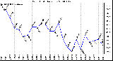 Milwaukee Weather Wind Chill Daily Low