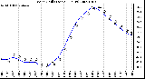 Milwaukee Weather Wind Chill (Last 24 Hours)