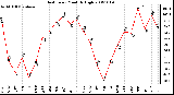 Milwaukee Weather Heat Index Monthly High