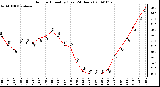 Milwaukee Weather Outdoor Humidity (Last 24 Hours)