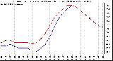 Milwaukee Weather Outdoor Temperature (vs) Wind Chill (Last 24 Hours)