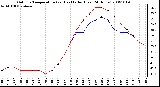 Milwaukee Weather Outdoor Temperature (vs) Heat Index (Last 24 Hours)