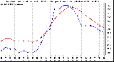 Milwaukee Weather Outdoor Temperature (vs) THSW Index per Hour (Last 24 Hours)