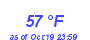 Milwaukee Weather Dewpoint High High Month