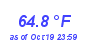 Milwaukee Weather Temperature High Month