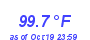 Milwaukee Weather Temperature High Year