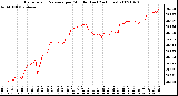 Milwaukee Weather Barometric Pressure per Minute (Last 24 Hours)