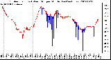 Milwaukee Weather Outdoor Temp (vs) Wind Chill per Minute (Last 24 Hours)