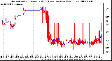 Milwaukee Weather Normalized and Average Wind Direction (Last 24 Hours)