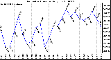 Milwaukee Weather Barometric Pressure Daily Low