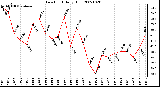 Milwaukee Weather Dew Point Daily High