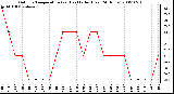 Milwaukee Weather Outdoor Temperature (vs) Heat Index (Last 24 Hours)