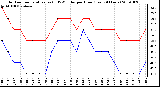 Milwaukee Weather Outdoor Temperature (vs) THSW Index per Hour (Last 24 Hours)