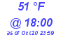 Milwaukee Weather Dewpoint High High Today