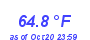 Milwaukee Weather Temperature High Month