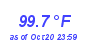 Milwaukee Weather Temperature High Year