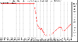 Milwaukee Weather Outdoor Humidity Every 5 Minutes (Last 24 Hours)