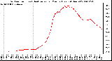 Milwaukee Weather Outdoor Temp (vs) Heat Index per Minute (Last 24 Hours)