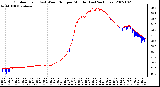 Milwaukee Weather Outdoor Temp (vs) Wind Chill per Minute (Last 24 Hours)