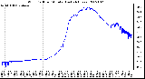 Milwaukee Weather Wind Chill per Minute (Last 24 Hours)