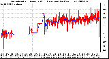 Milwaukee Weather Normalized and Average Wind Direction (Last 24 Hours)