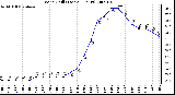 Milwaukee Weather Wind Chill (Last 24 Hours)