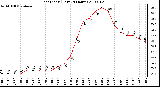 Milwaukee Weather Heat Index (Last 24 Hours)