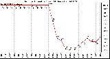 Milwaukee Weather Outdoor Humidity (Last 24 Hours)