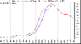 Milwaukee Weather Outdoor Temperature (vs) Wind Chill (Last 24 Hours)