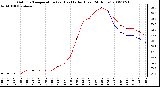 Milwaukee Weather Outdoor Temperature (vs) Heat Index (Last 24 Hours)