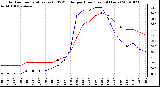 Milwaukee Weather Outdoor Temperature (vs) THSW Index per Hour (Last 24 Hours)