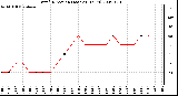 Milwaukee Weather Wind Direction (Last 24 Hours)