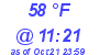 Milwaukee Weather Dewpoint High High Today