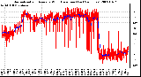 Milwaukee Weather Normalized and Average Wind Direction (Last 24 Hours)