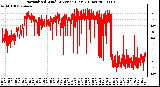 Milwaukee Weather Normalized Wind Direction (Last 24 Hours)