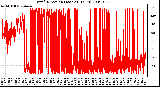 Milwaukee Weather Wind Direction (Last 24 Hours)