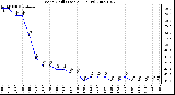 Milwaukee Weather Wind Chill (Last 24 Hours)