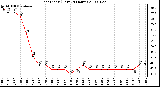 Milwaukee Weather Heat Index (Last 24 Hours)